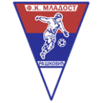 mladost-raskovic