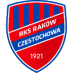 rakow-czestochowa-u17
