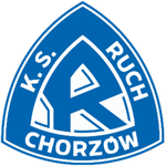 ruch-ii-chorzow
